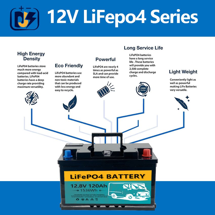 12V 120Ah Lithium Battery for Car Starting Rechargeable 12.8V CCA1200 Auto Battery Low Self Discharge Rate LiFePO4 Battery BMS