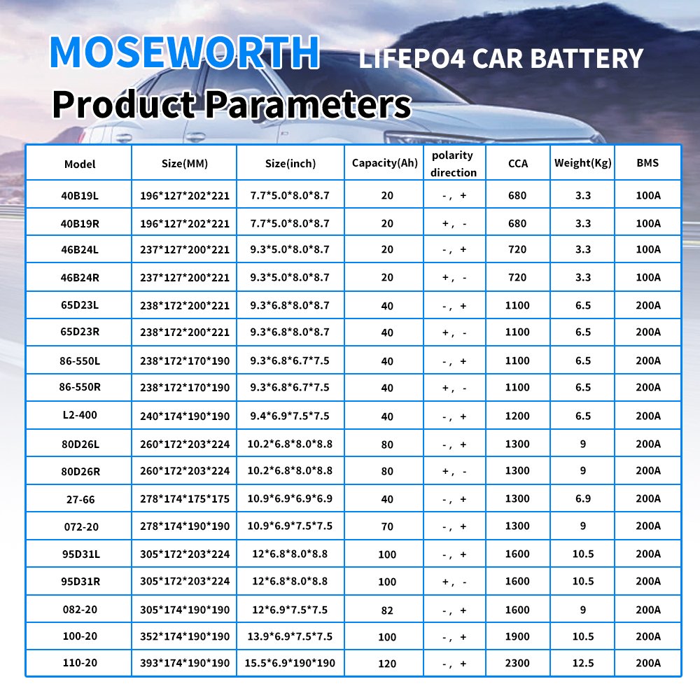 12V LiFePO4 Lithium Ion Automotive Car Battery Power Starting 072-20 with BMS Protection 1200CCA for Automotive Use