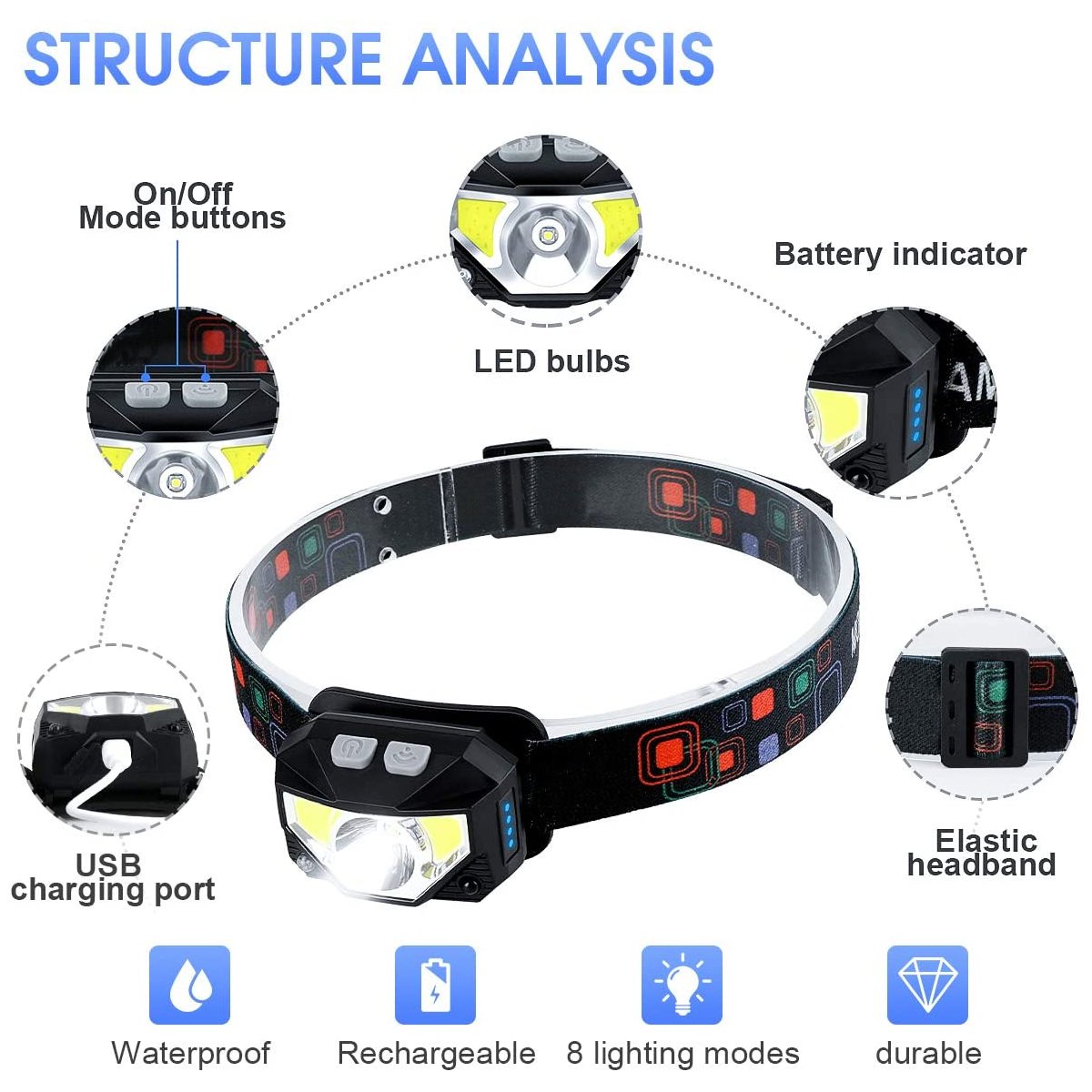 Outdoor Usb Lightweight Motion Sensor Rechargeable Super Bright Headlight Recharge High Power Led Headlamp for Camping Mining
