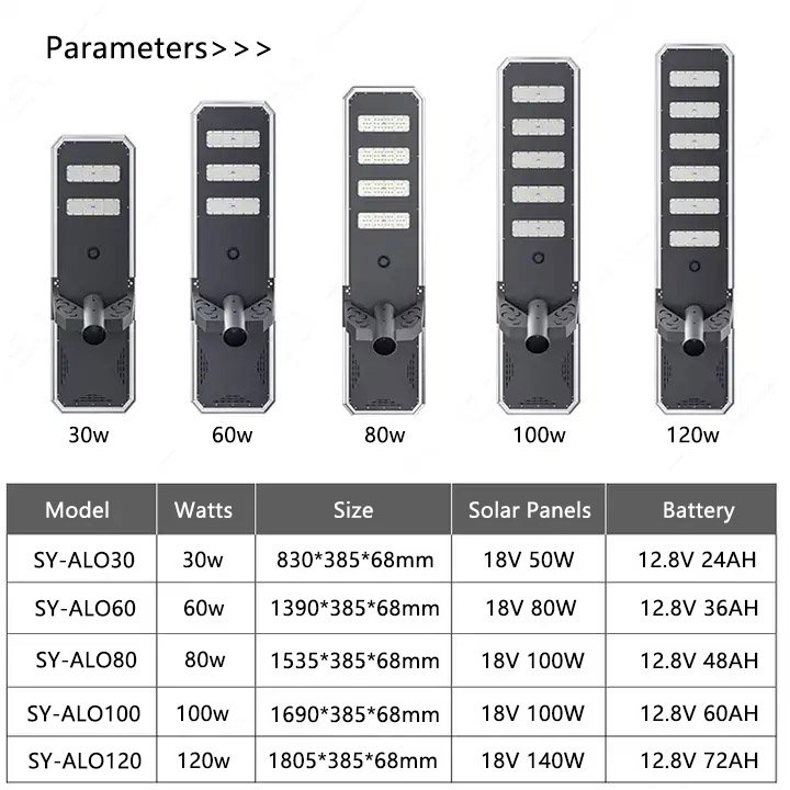 High Quality 30w 60w 80w 100w 120w Sensor Remote Control IP65 Waterproof Outdoor Integrated All in One Led Solar Street Light