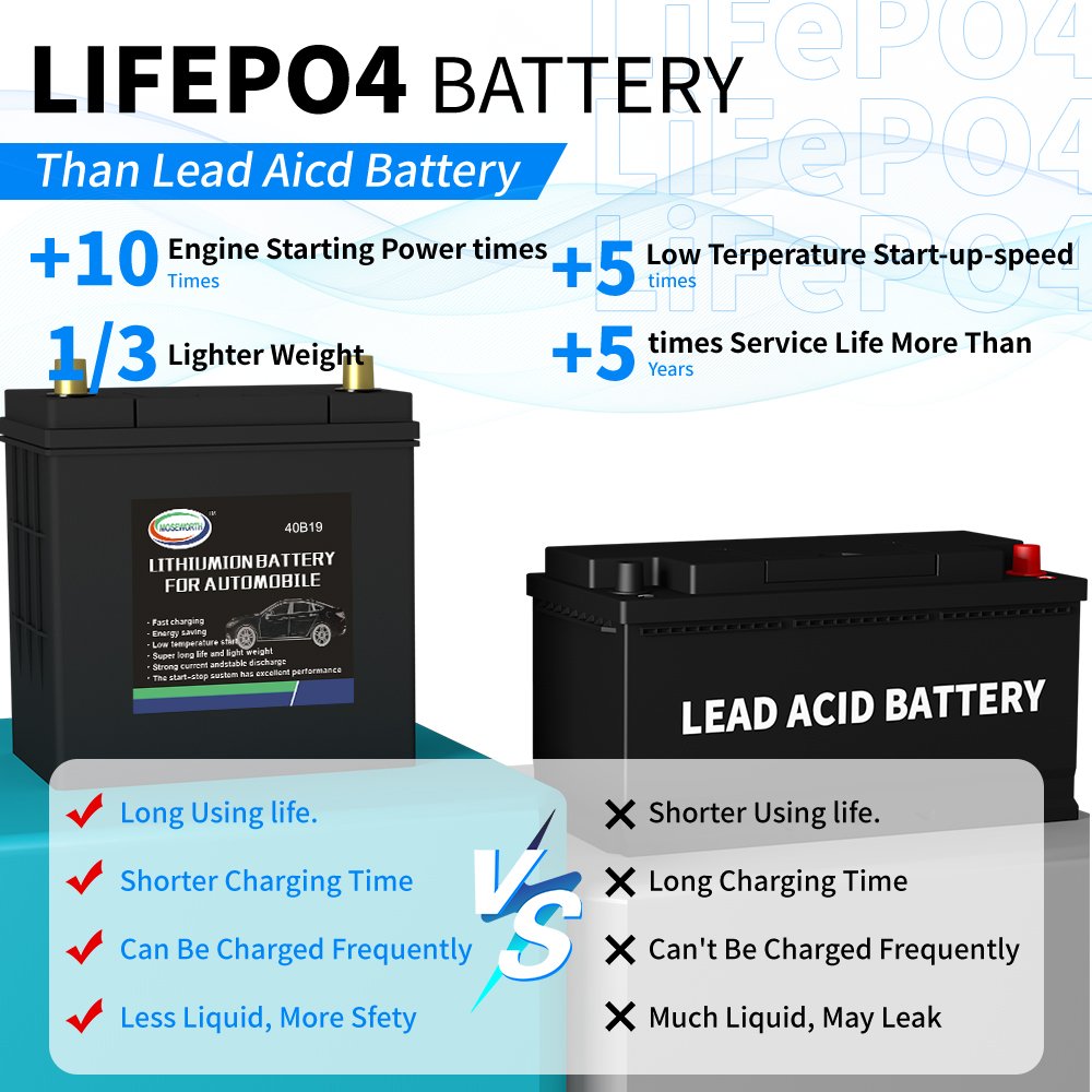 Hot Selling 40B19 CCA500 12V 25Ah Lithium-Iron Car Starting Battery New Condition Maintenance Free with Lifepo4