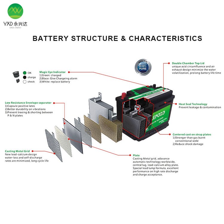 China Wholesale Best Quality Maintenance Free Car Batteries 12 v 75 Ah Auto Batteries in Korea