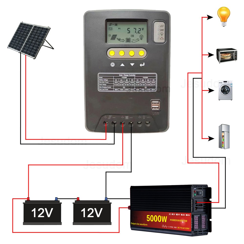 Jesudom Solar Charging Controller 60A80A100A120A Battery Voltage12V24V36V48V LCD Display 5V2A USB