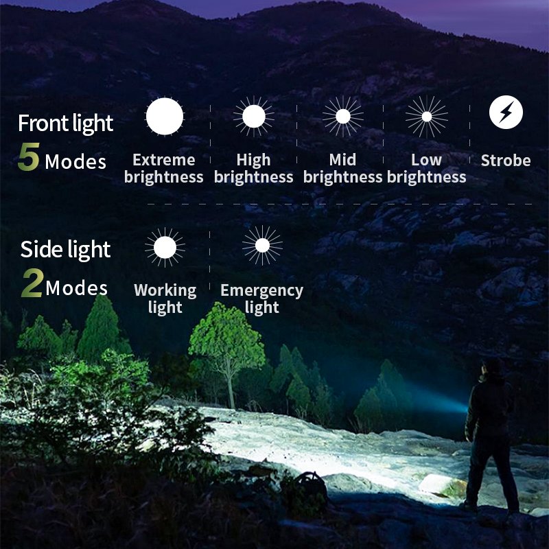 Tank007 High Power Torch Light Rechargeable Flashlight 1100LM EDC Torch Working Inspection Light with Clip LED Pocket Flashlight