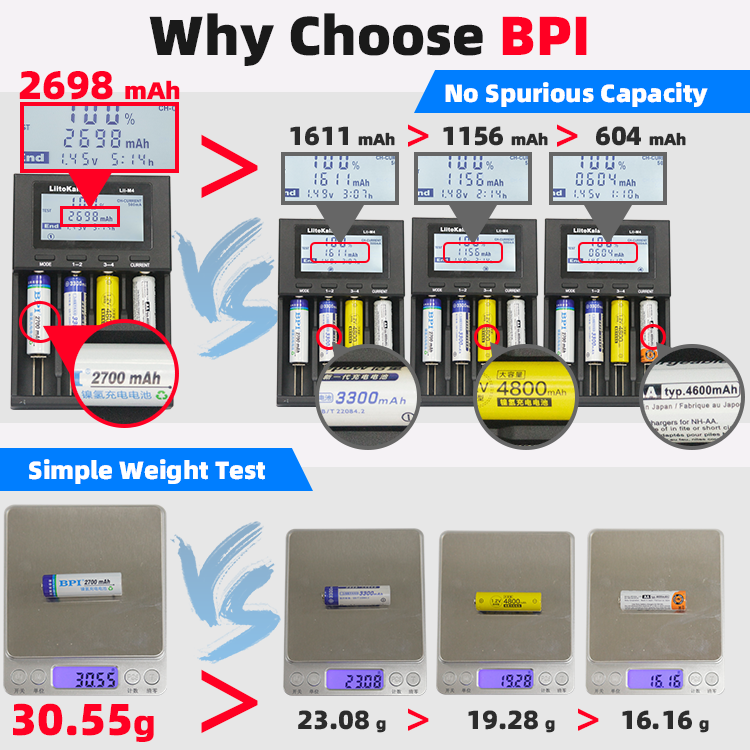 BPI Manufacturer Factory Customize High Quality High Capacity 1.2v AA Nimh Rechargeable Battery