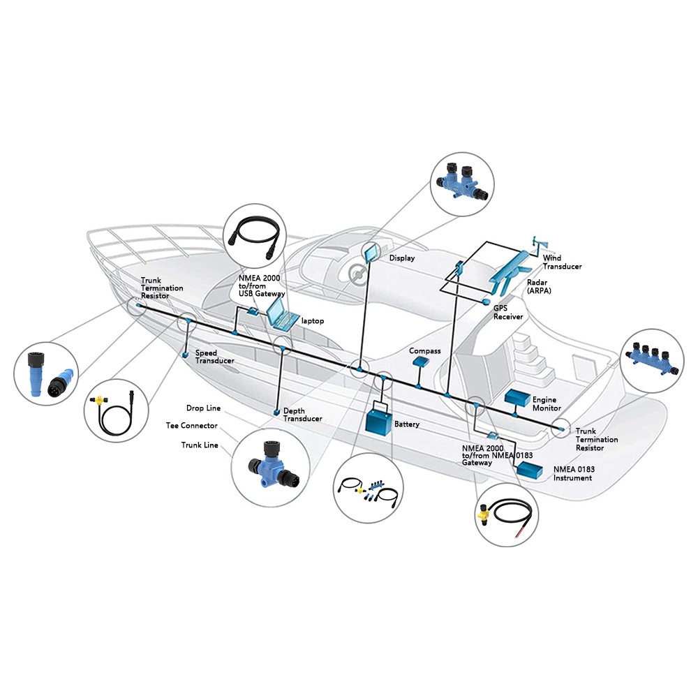 IP67 NMEA 2000 Converter Adapter Starter Kit Marine Network Cable Signal M12 Code 5 Pin 4 Way Metal Tee Connector Male/Female