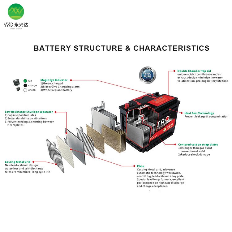 Manufacturer Car Battery 12V DIN55 DIN62 sealed Battery for Car China Used Car Batteries
