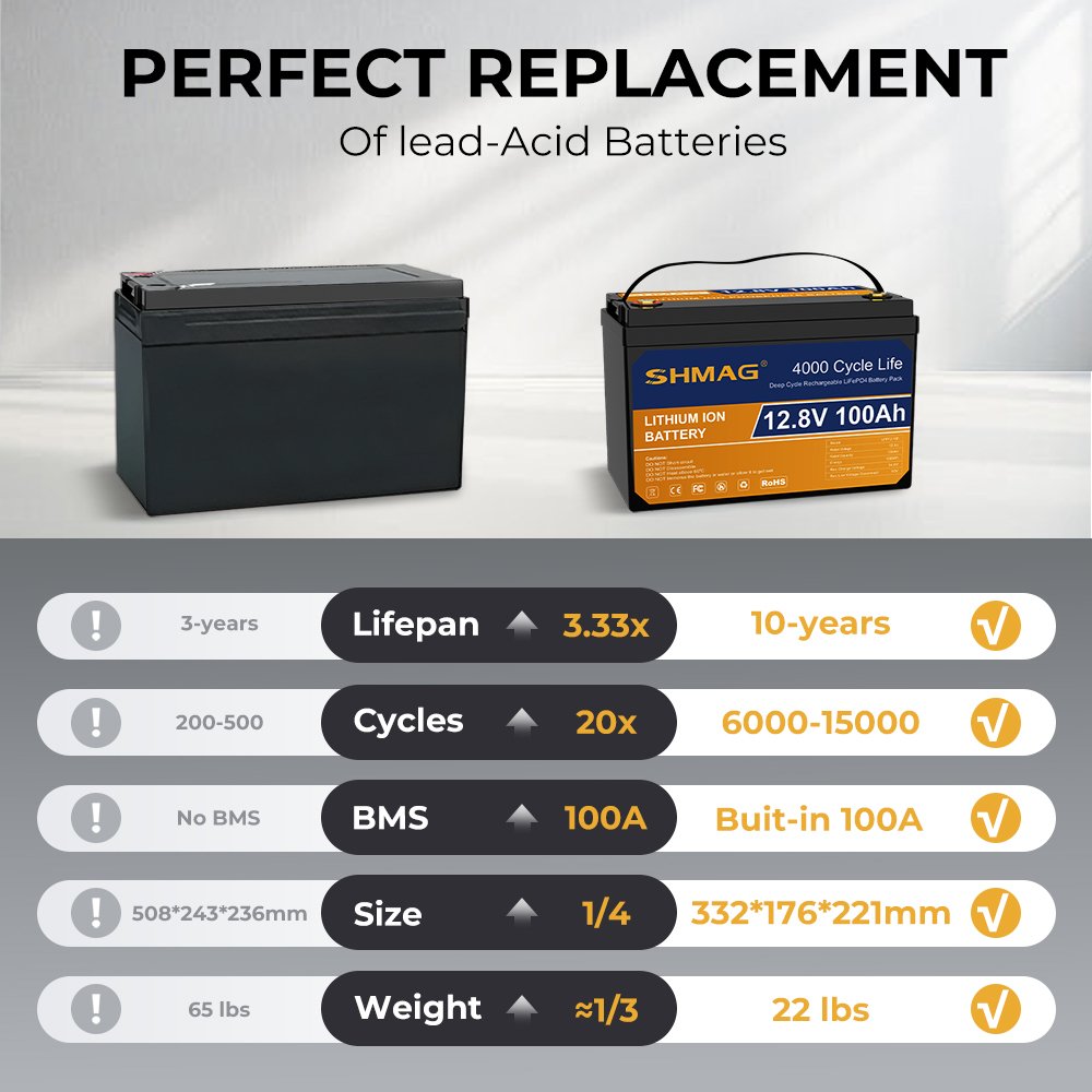 Custom 12v 12.8V 50Ah 100Ah 200Ah Solar Car Auto Rechargeable Lipo Lfp Lifep04 Lifepo4 Battery Packs Lithium Ion Batteries
