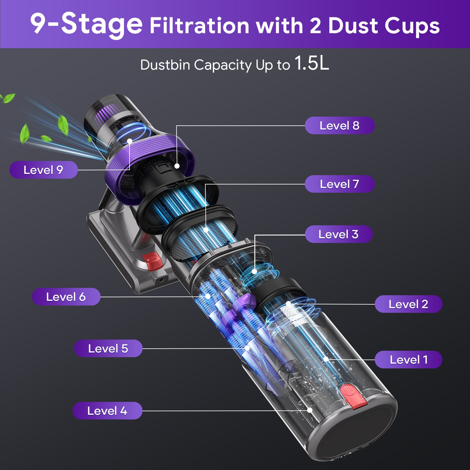 Cordless Smart Vacuum Cleaner S7 Pro Double-Cup Akku-Staubsauger Carpet Sofa Home Floor Care Cleaning Household
