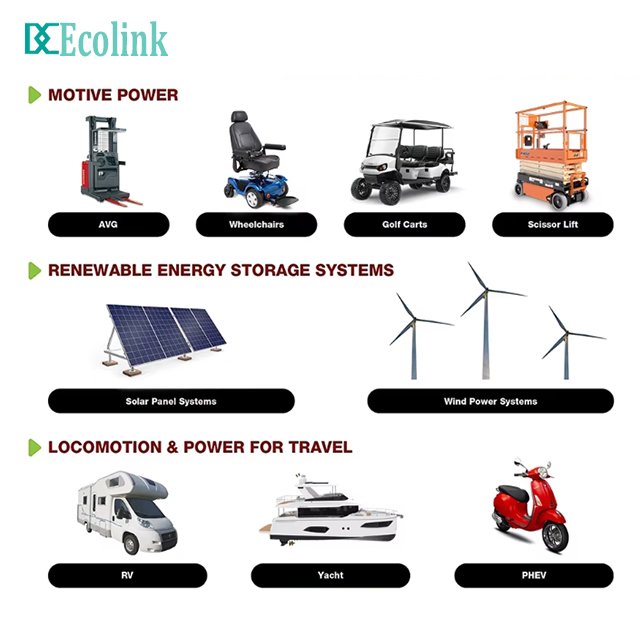 EU Stock Solar Lithium Battery 24V 12V 100Ah 200Ah 300Ah 400Ah Deep Cycle Lithium Iron LiFePO4 for Golf Carts Poland Romania