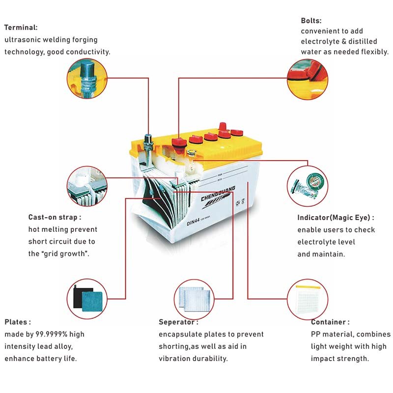 Wholesale Auto Batteries DIN Standard 12V 75AH Auto Dry Charged Car Battery Auto Batteries