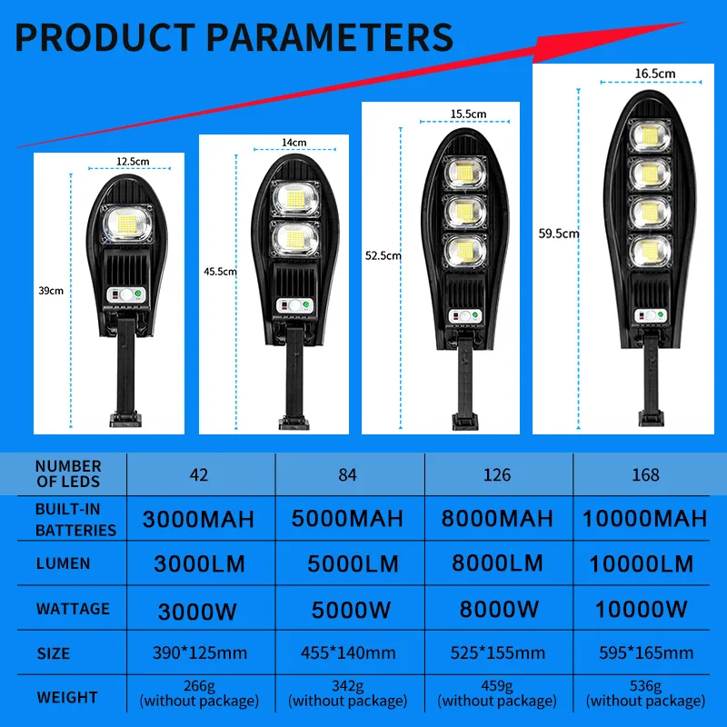 Hot Selling Outdoor Waterproof LED for Garden Wall Lamp Adjustable Angle Solar Lamp Built-in 10000mAH 168LED Solar Street Light