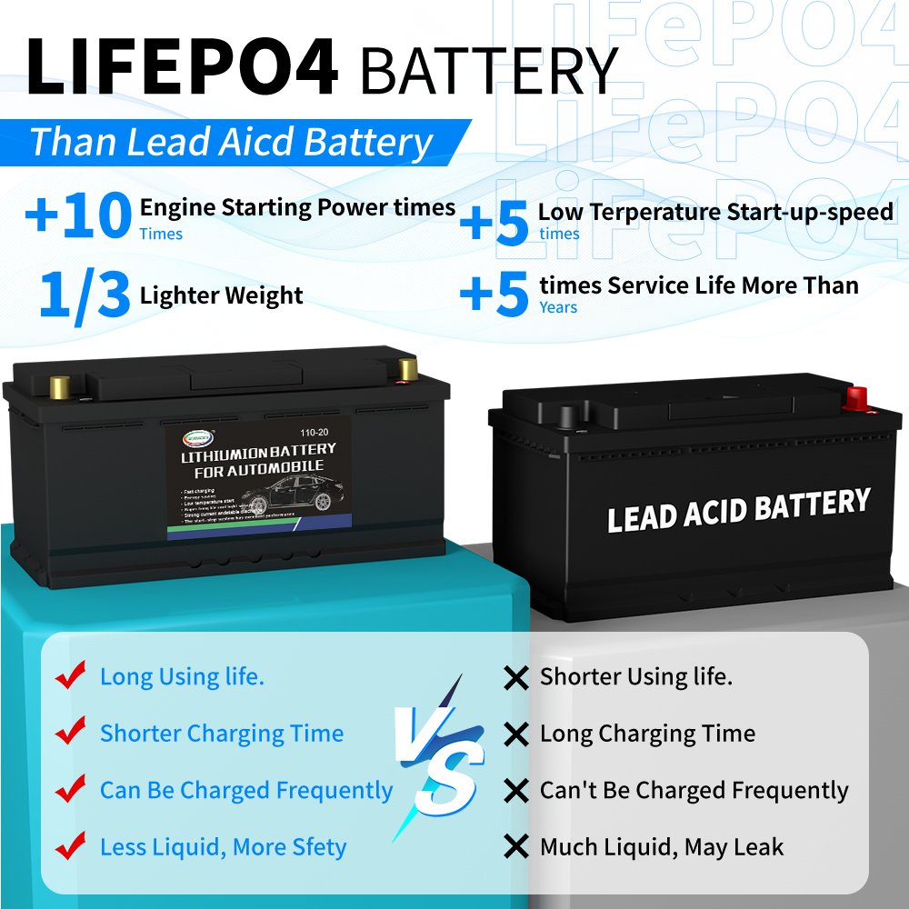Factory Price 110-20 Auto Batteries CCA 1900 12V 120Ah Lithium-Iron Cell with BMS Car Starting Lifepo4 Battery