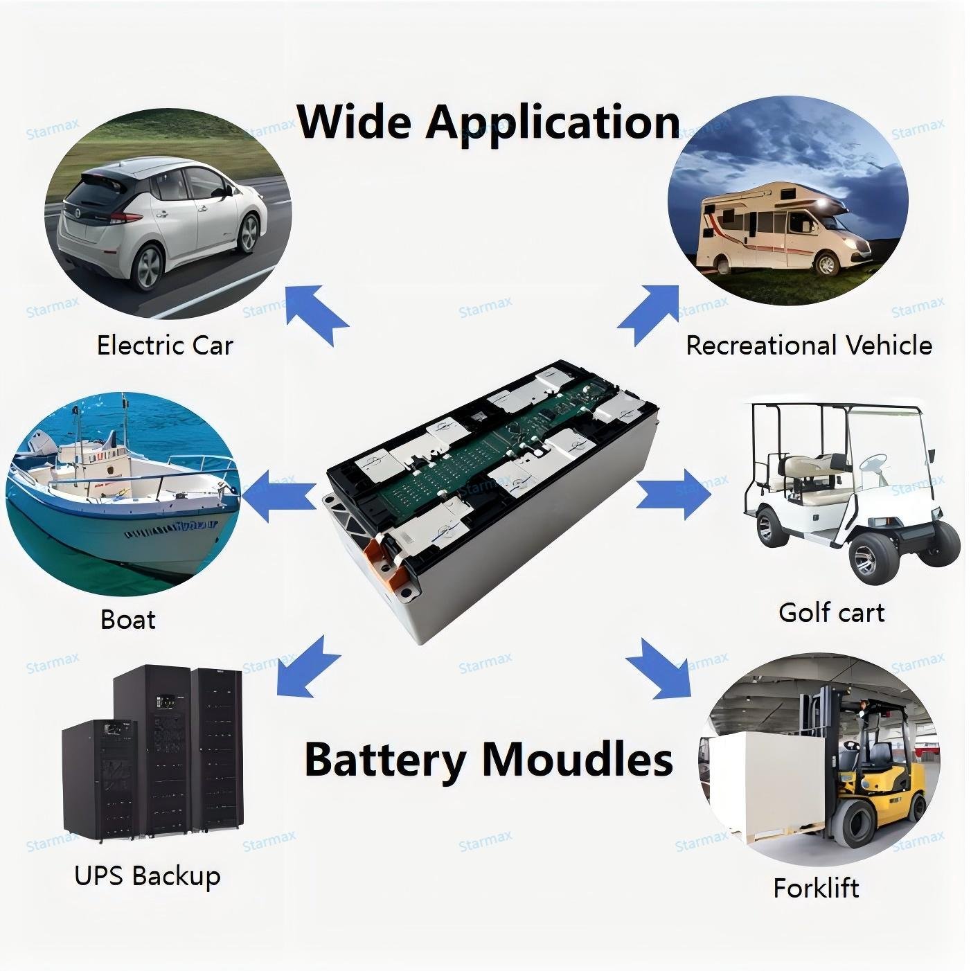 Starmax Catl Tafel 14.8V 4S1P 150AH 153AH Nmc Car Lithium Ion Battery 3.7V Ncm Prismatic Cell Nissan Leaf VDA355 Battery Module