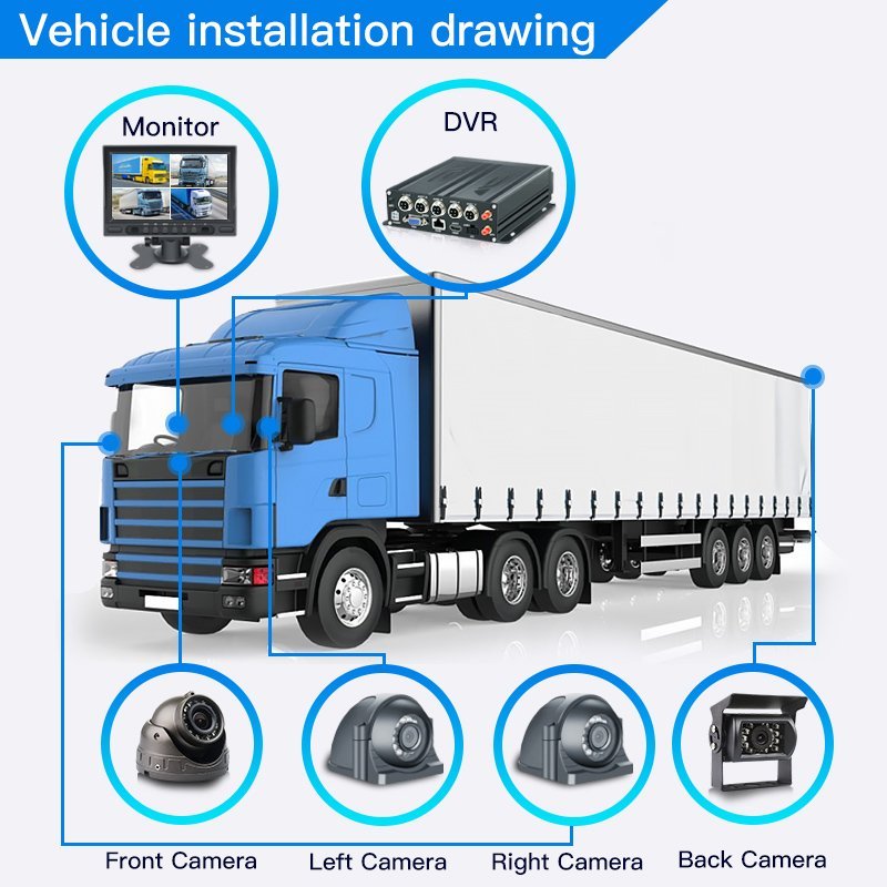 Heavy Duty AHD 1080P Reversing Car Camera for RV Lorry Van Tractor Forklift Truck Waterproof IP68 Backup Rear View Model