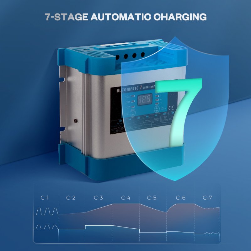 Fast Charging High Power Smart 24v 10a Auto Lithium Battery Charger for Car, Lawn Mower, Motorcycle, Boat, SUV and More