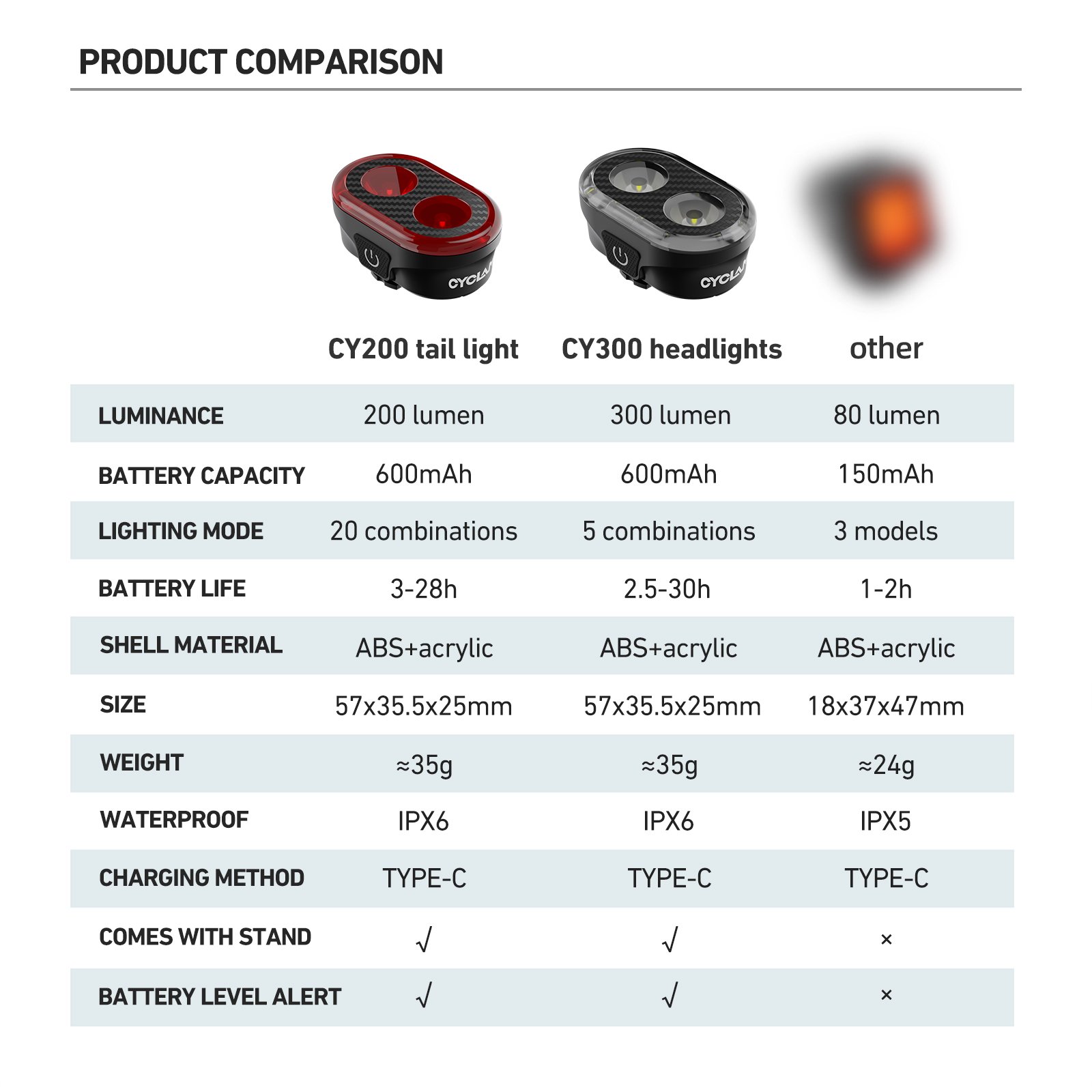 CYCLAMI CY300T Bike Light Set MTB Road Cycling Light Waterproof 300LM Bicycle Headlight + Smart Rear Light Auto Brake Sensing