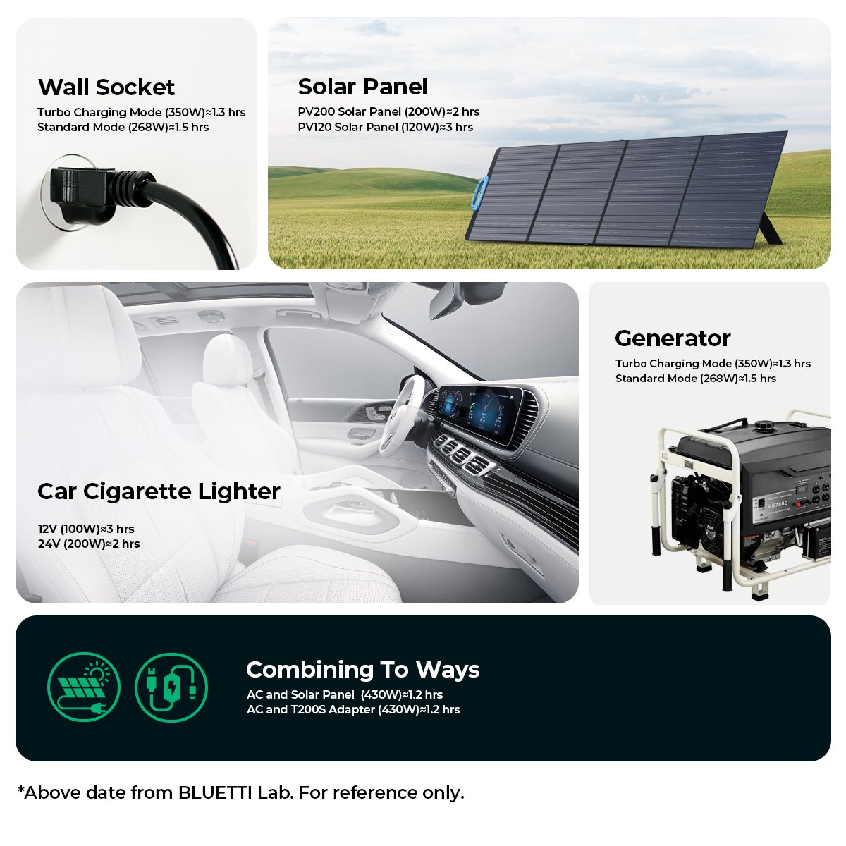Bluetti EB3A+PV120 Solar Panels Home Energy Station Solar Generator Off the Grid Alternator Power Station