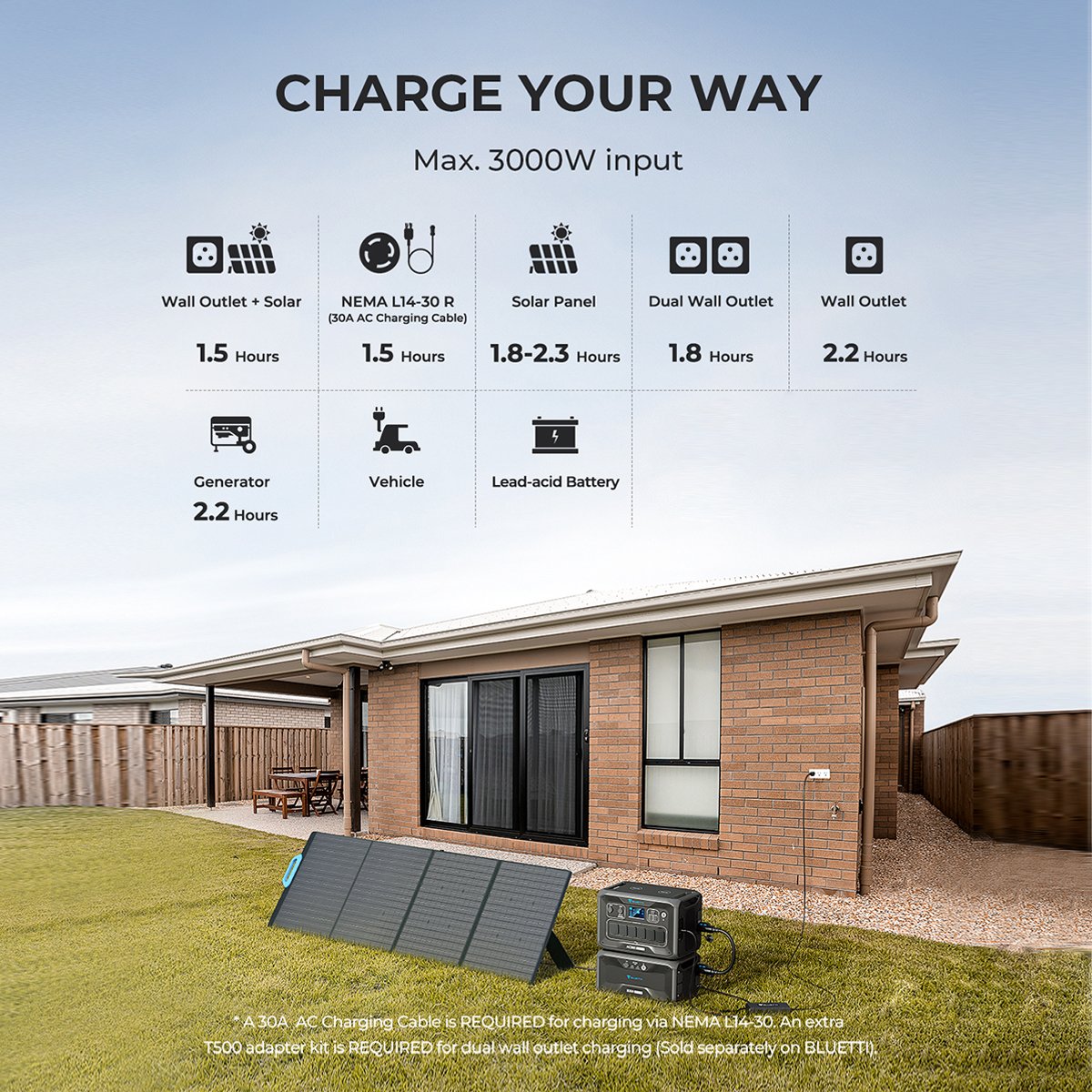 Bluetti EB3A+PV120 Solar Panels Home Energy Station Solar Generator Off the Grid Alternator Power Station