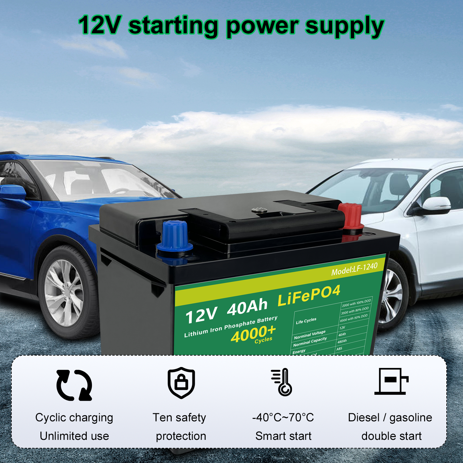 Deep Cycle 4000 Time Automotive EV 24V 12V 40AH Pack Lithium Ion Lifepo4 Hybrid Car Battery Car Battery Auto Battery