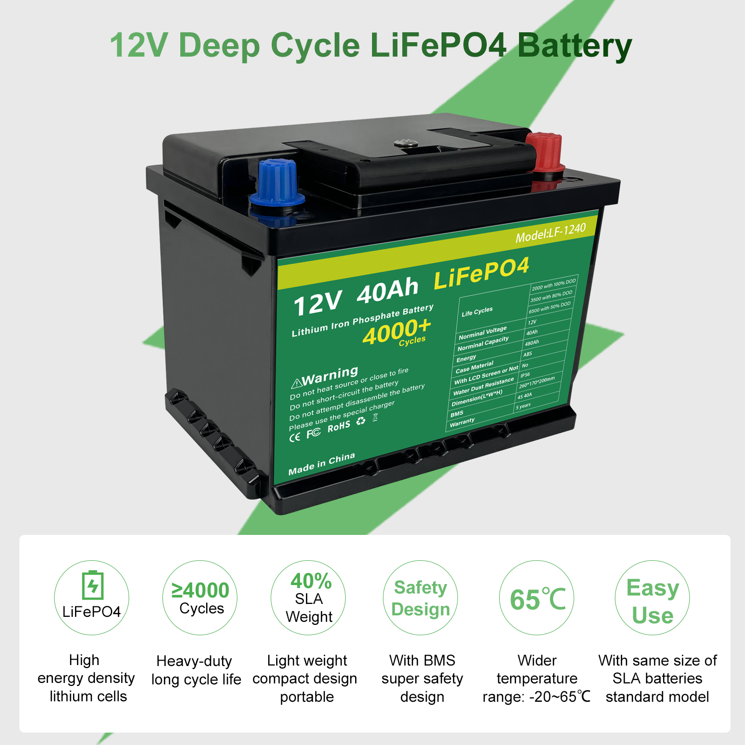 Deep Cycle 4000 Time Automotive EV 24V 12V 40AH Pack Lithium Ion Lifepo4 Hybrid Car Battery Car Battery Auto Battery