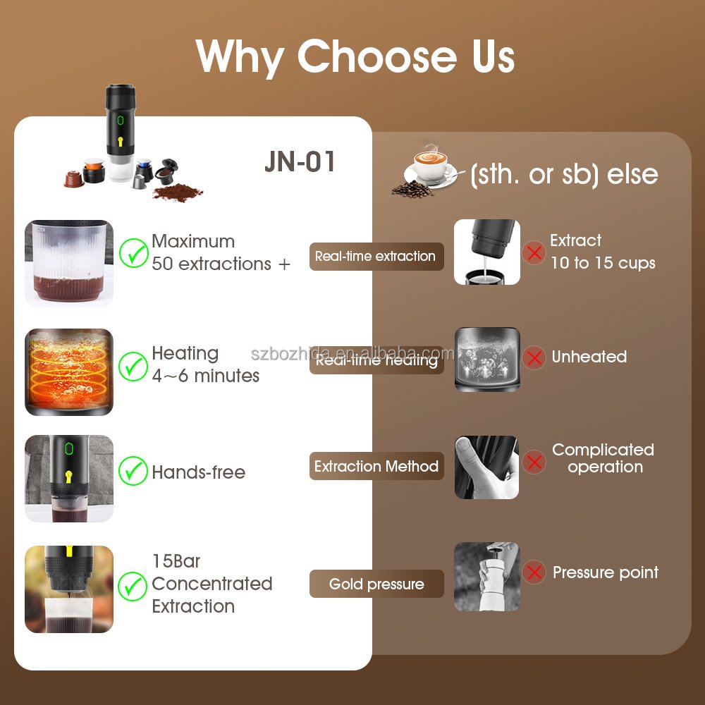 Professional Express Espresso Coffee Maker Machine Commercial Automatic Car Hotel Outdoor Portable USB Electric Battery