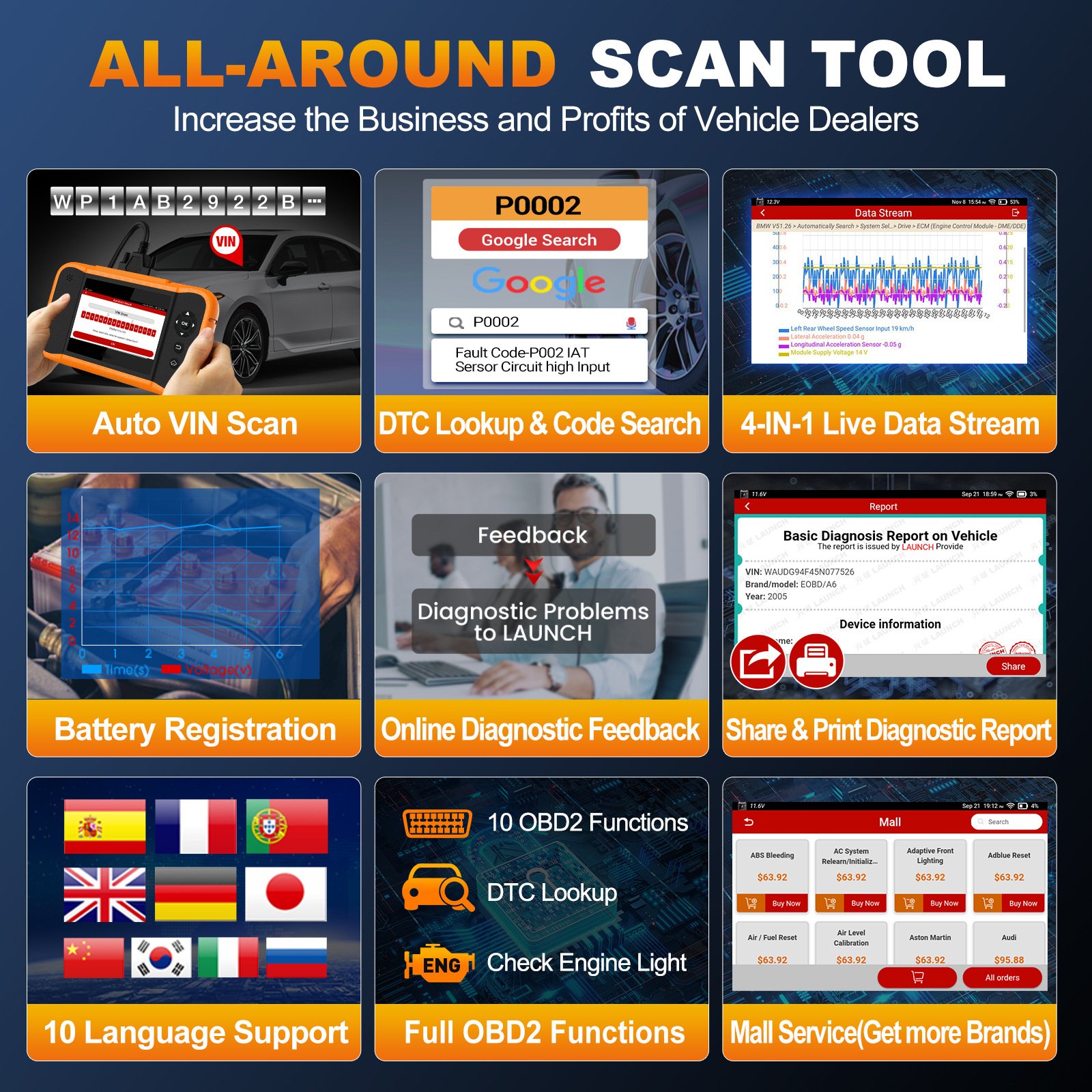 Creader Elite V2.0 All Resets Service Code Reader Full System Bi-directional Car Diagnostic Scan Tool for Chevrolet/Cadillac/GMC