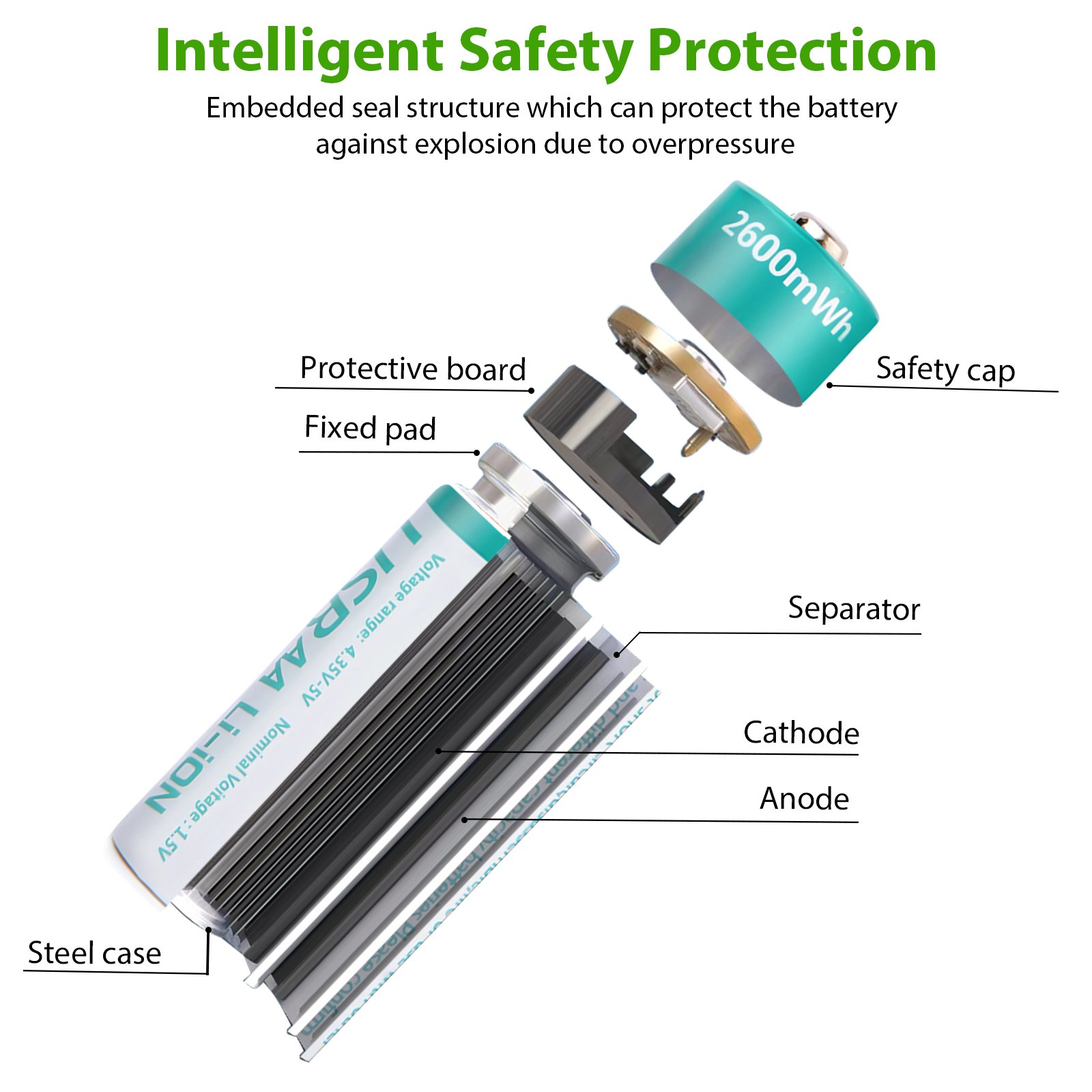 Manufacturer Straight Hair One Can Be Hair for Toy Flashlight Drone AA 1.5V 2800mWh Support USB Rechargeable Lithium-ion Battery