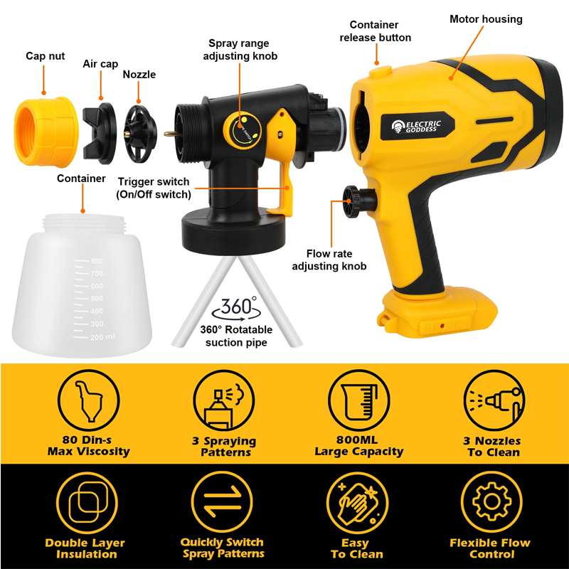Electric Goddess 800ML Electric Spray Gun Cordless Paint Sprayer for Dewalt 18V Portable Auto Furniture Coating Airbrush