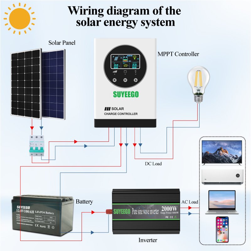 SUYEEGO Mppt Solar Charge Controller 12v 24v 48v 30A 40A 60A 80A 100A Charge Controller System for Lifep04 Sealed Gel AGM