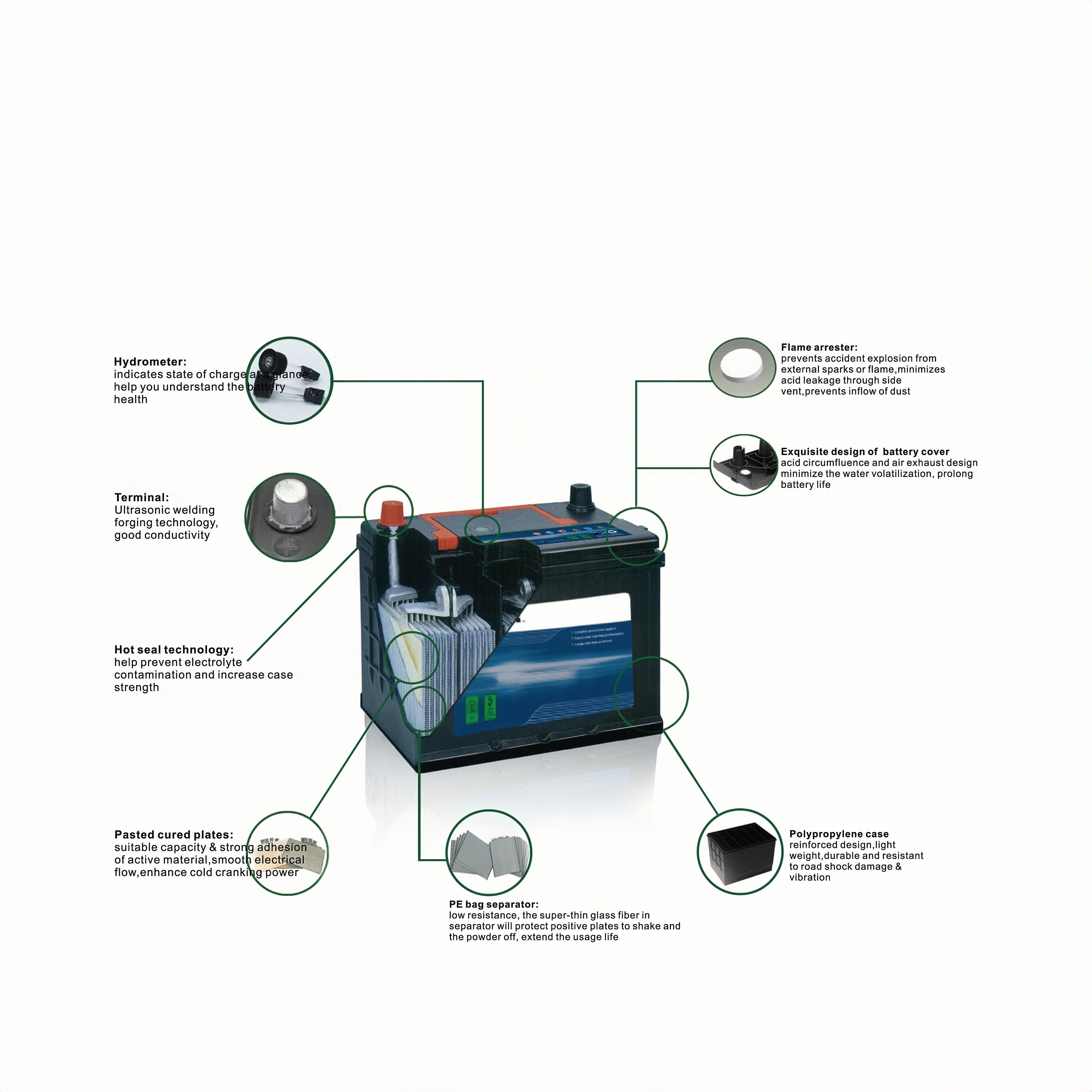 80AH L/R German Technology and Standard Auto Car Batteries N70MF Wholesale Batteries