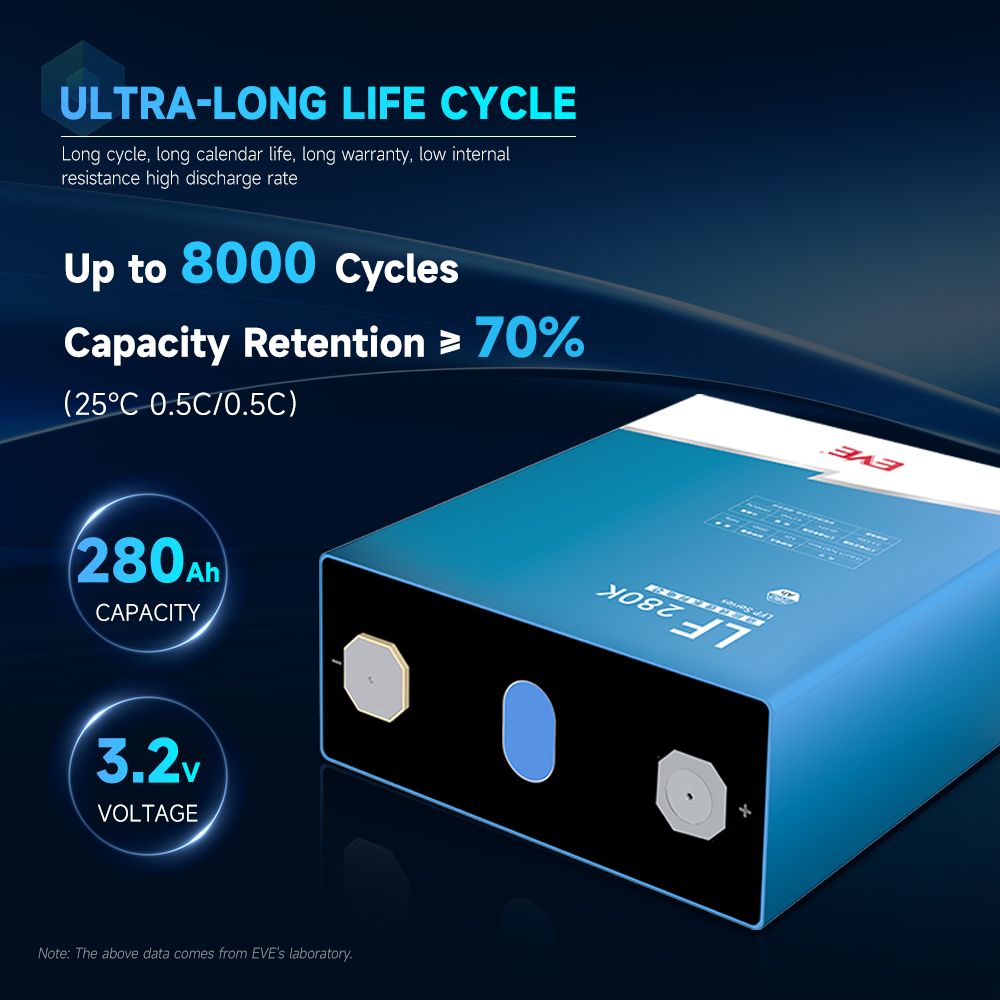 EVE LF280K V3 48v Electric Vehicle Battery Box Hybrid Car Battery For Toyota Electric Vehicle Caja De Eve Battery