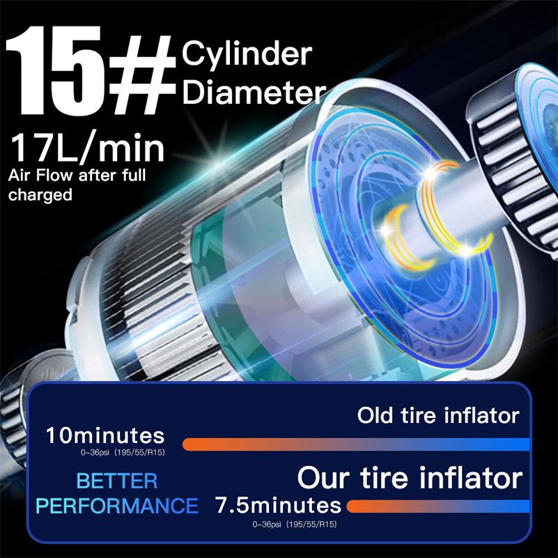 Newest Portable 150psi DC 12V Auto Stop Wired Car Tire Inflator Pump ABS Material Vehicle Tire Inflator with None Battery