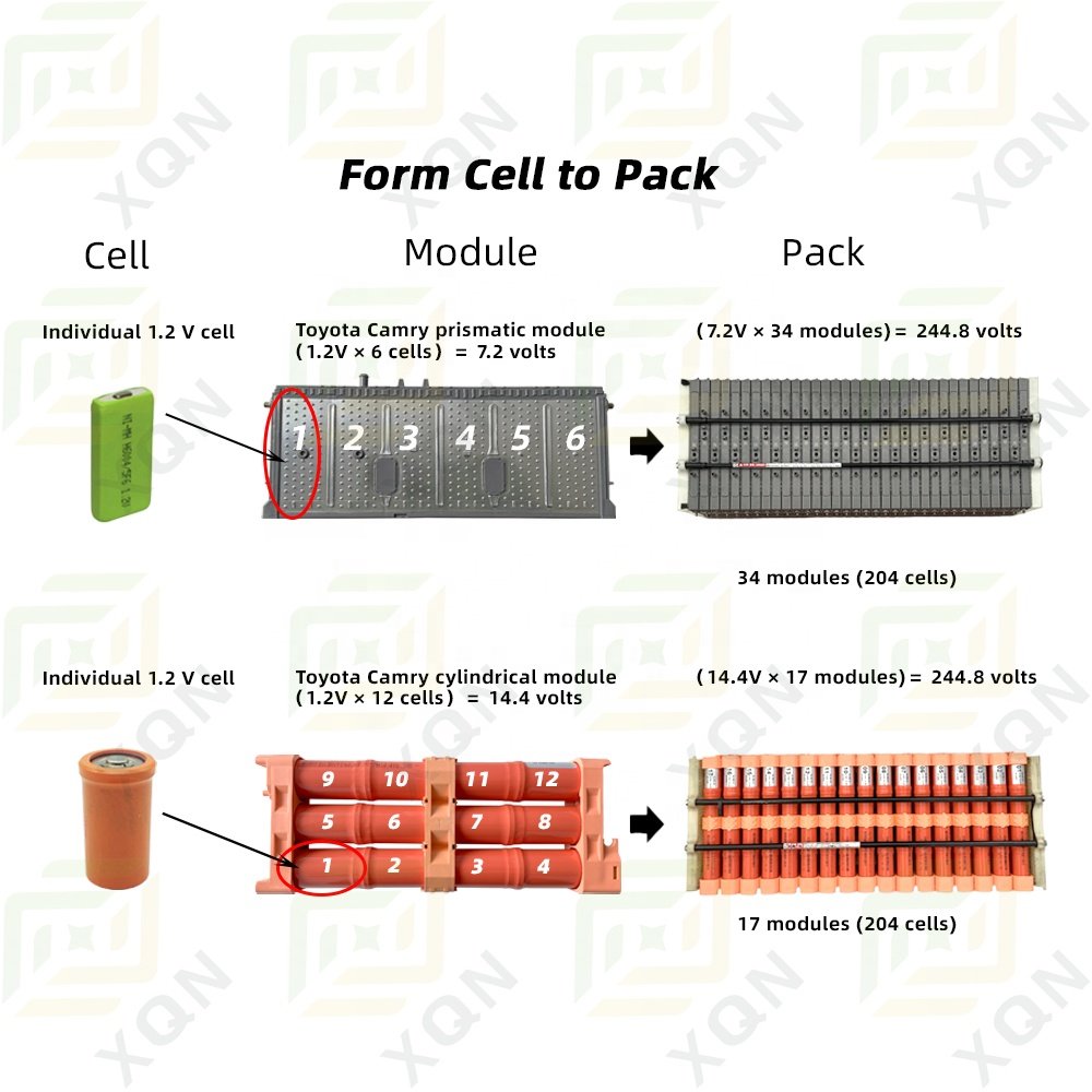 Ni-mh 6500mah 14.4v Replacement Auto Battery Cell Hybrid Car Battery for Lexus ES300h Hybrid Electric Vehicle Battery