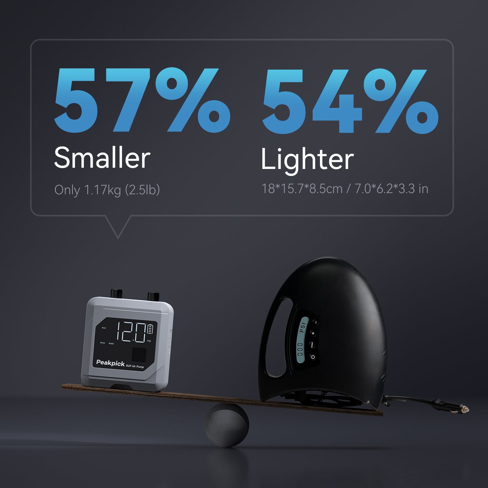 Cordless Electric Battery Inflator Auto Inflation and Deflation Electric Pump for SUP Board