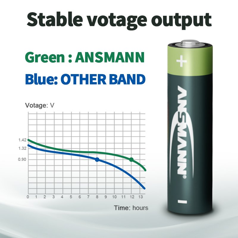 German Standard High-quality and High-performance Rechargeable 15000 Cycle Nickel Hydrogen Battery