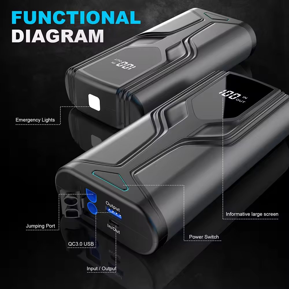Factory Wholesale 12V 10000mah Battery Boost Portable Car Jumper 1000AMP Auto Emergency Booster Tools Jump Starter Power Bank
