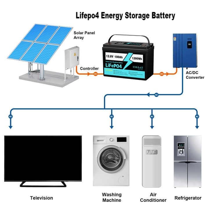 Electric Forklift Lithium Ion Battery Pack 48v 200ah Iron Phosphate 24v Lifepo4 280ah 12v 36v Vehicle Battery 100ah 105ah 150ah