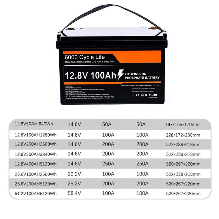 Best Selling 24V Energy Storage Battery 12V 48V 51.2v 50Ah 100Ah 200Ah 300Ah 400Ah Lithium Iron LifePo4 Battery With BMS