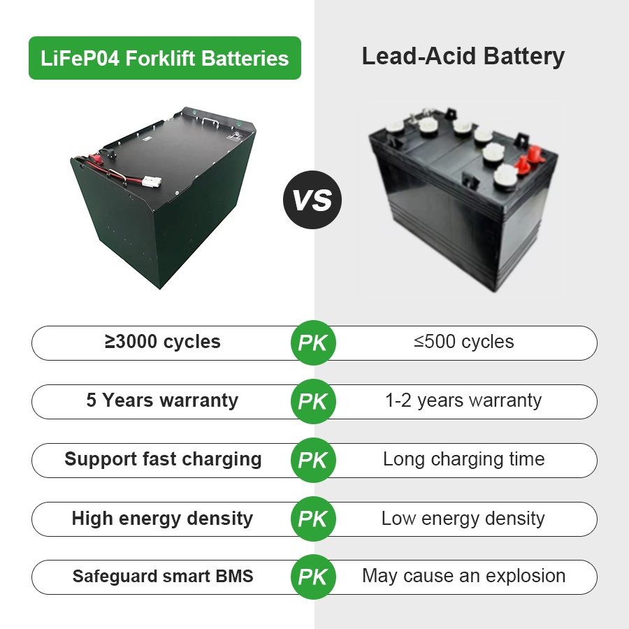 High Power OEM 48v 100ah 610AH Customized Rechargeable 50ah Lithium Battery Pack for Forklift and Golf Cart