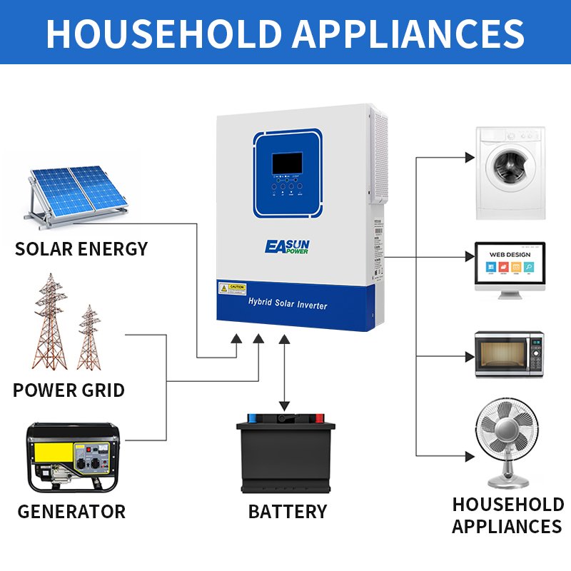 Easun Power Inverter 2kw 3.2kw 4kw 12v 24v MPPT Hybrid Off Grid Solar Inverter Battery with Integrated Tbb Inverter Ups for Home