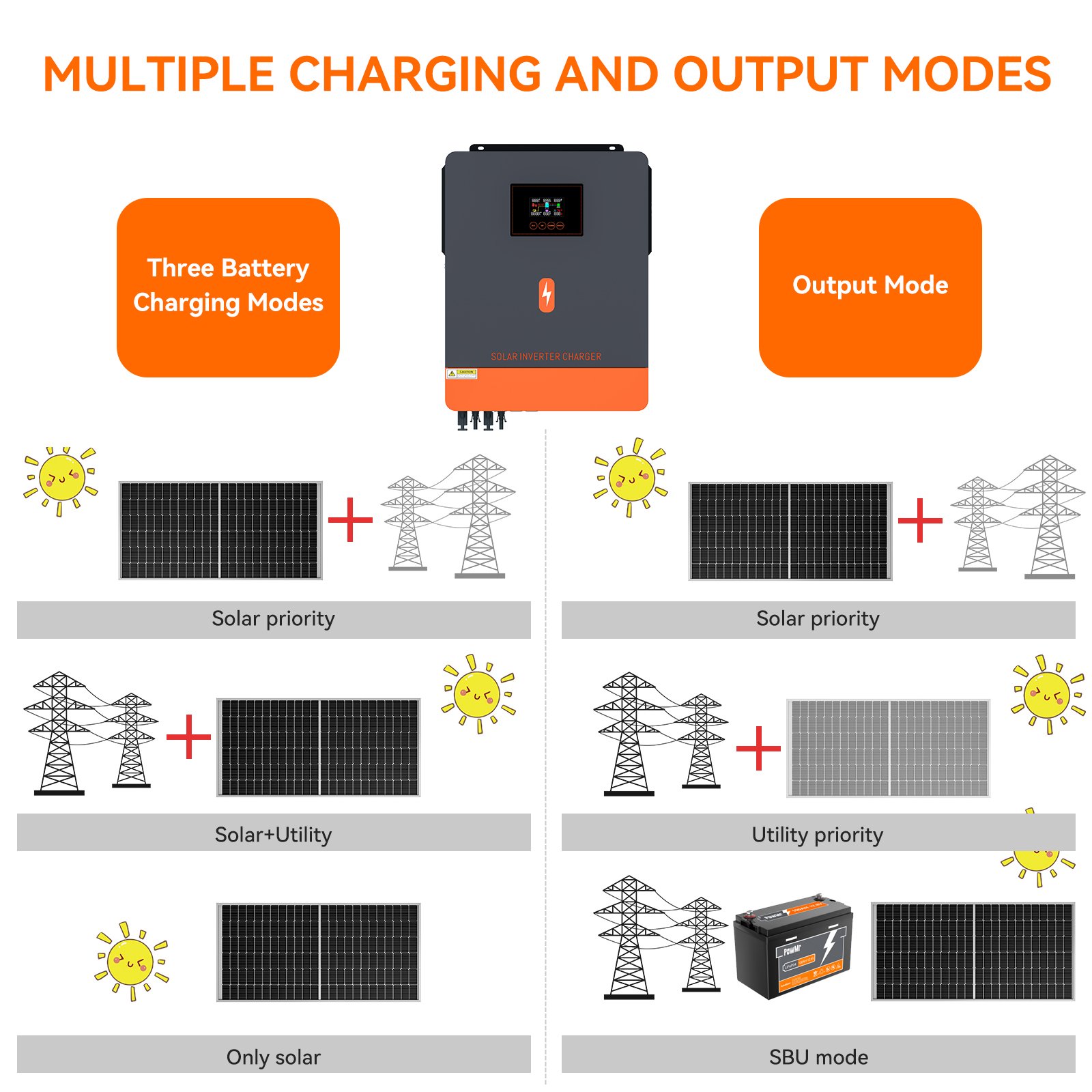 PowMr 48V 10.2KW Hybrid Solar Inverter 230V Pure Sine Wave All in One Inverter With 160A Solar Battery Charger