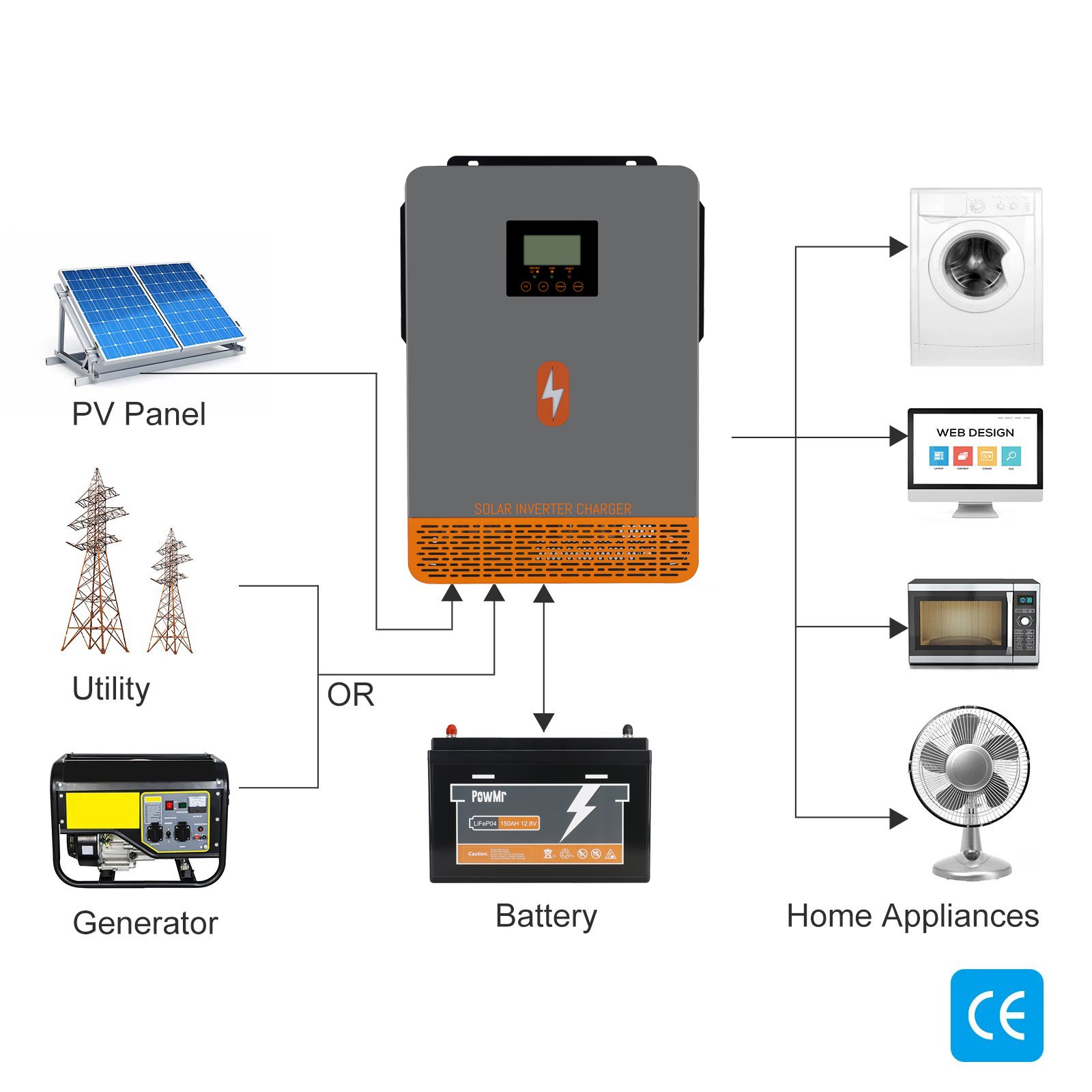 PowMr 2KW 230V Off Grid Solar Energy Storage System with 2KW Solar Inverter and 100Ah 1280Wh Solar Battery