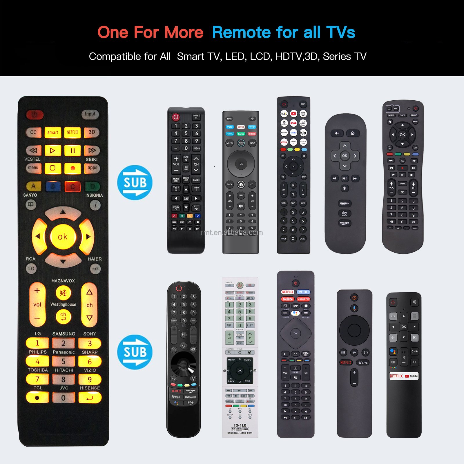 MYHGRC Factory Wholesale Universal Backlit Remote Control for All Smart TV (Samsung/LG/Philips/Sony/Vizio/RCA/JVC/Magnavox Etc)