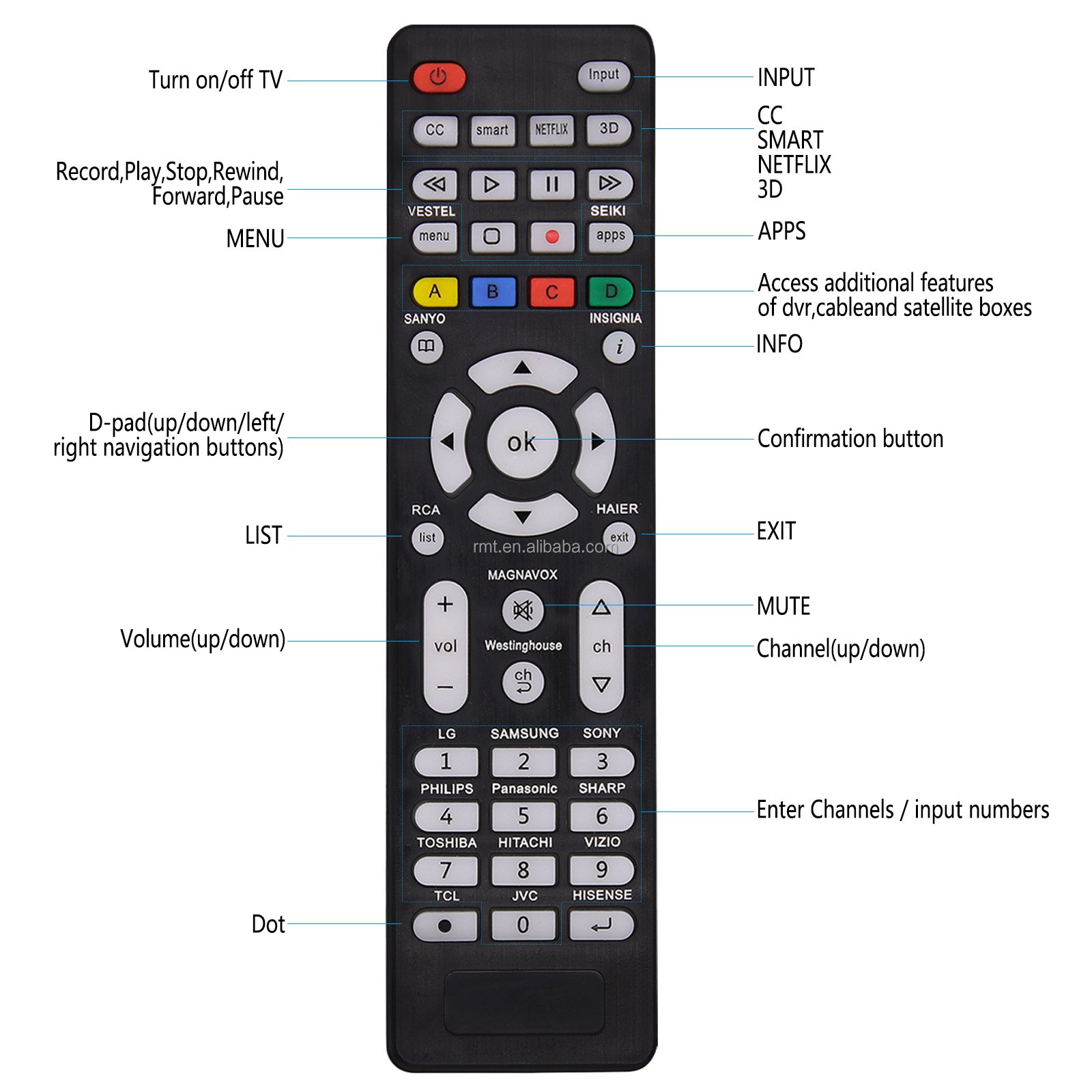 MYHGRC Factory Wholesale Universal Backlit Remote Control for All Smart TV (Samsung/LG/Philips/Sony/Vizio/RCA/JVC/Magnavox Etc)