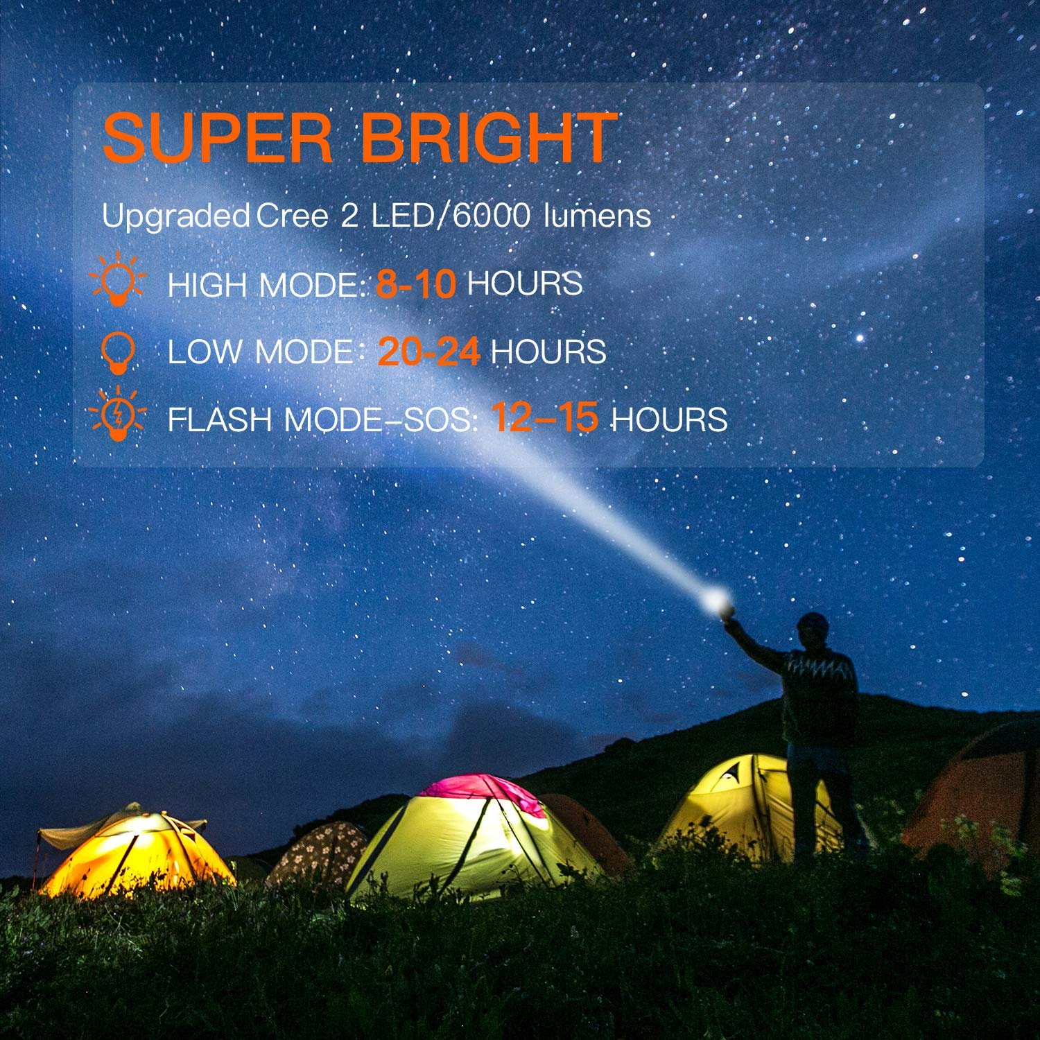 Super Bright 6000 Lumens XHP70.2 LED Power Bank Waterproof Strong LED Portable Spotlights Rechargeable Led Search Flashlight