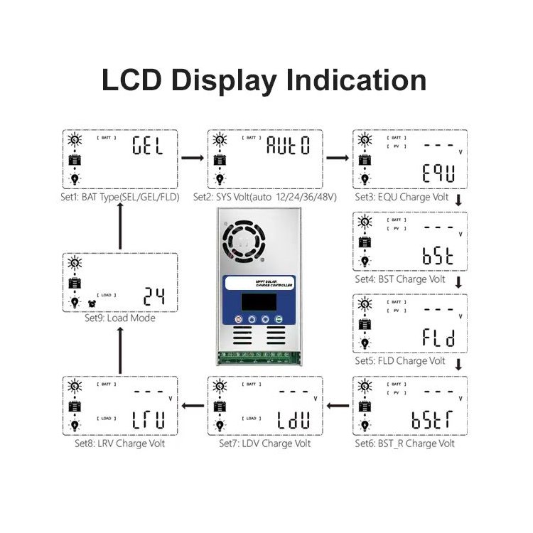 48V 72V 20A 30A 40A 60A 200A Smart Mppt Solar Battery Charge Controller High Input Voltage Auto Solar Light Solar Controller