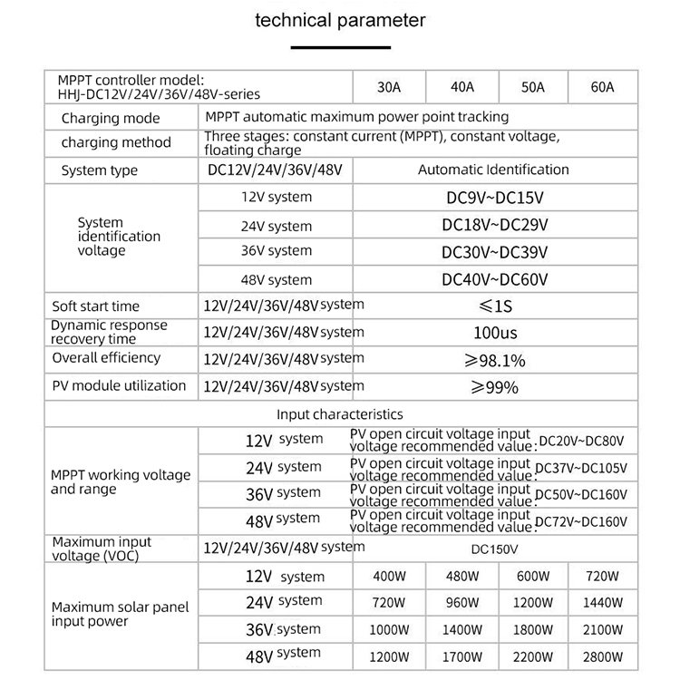 48V 72V 20A 30A 40A 60A 200A Smart Mppt Solar Battery Charge Controller High Input Voltage Auto Solar Light Solar Controller