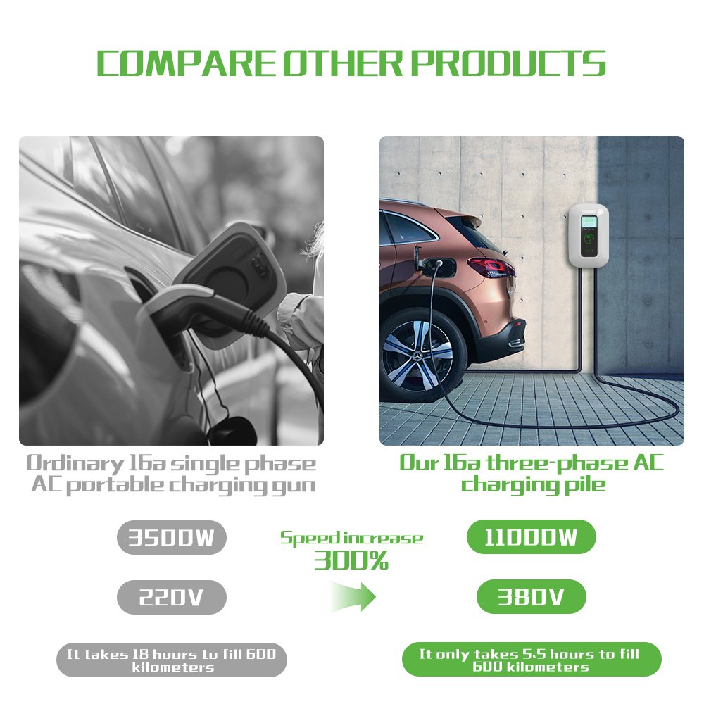 European Standard Three-phase Alternating Current 16A Current New Nengy Wall Mounted Charging Pile