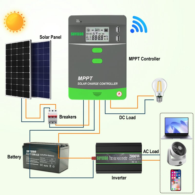 SUYEEGO Bluetooth MPPT Solar Charge Controller 30a 40a 60a 80a 100a IP68 MPPT Charge Controller Solar IP67 Mppt
